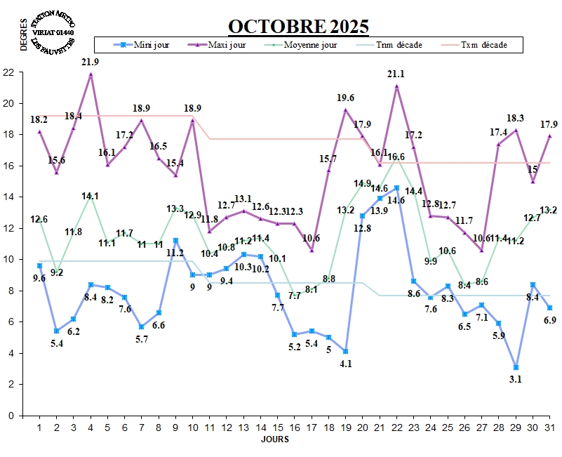 GRAPH TEMP 10-25.jpg